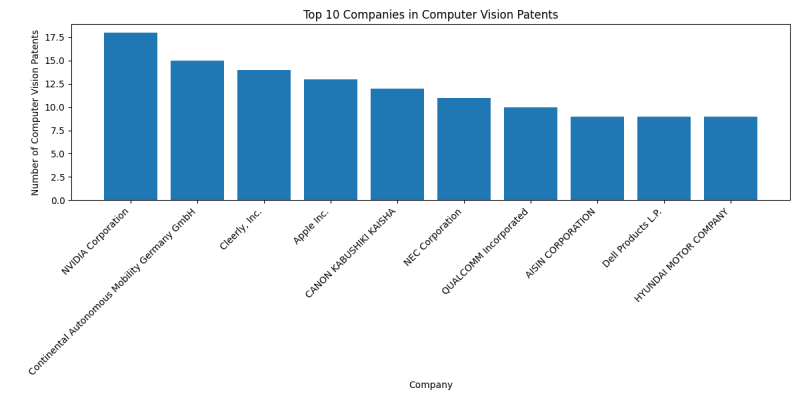 Top Companies in Computer Vision.png