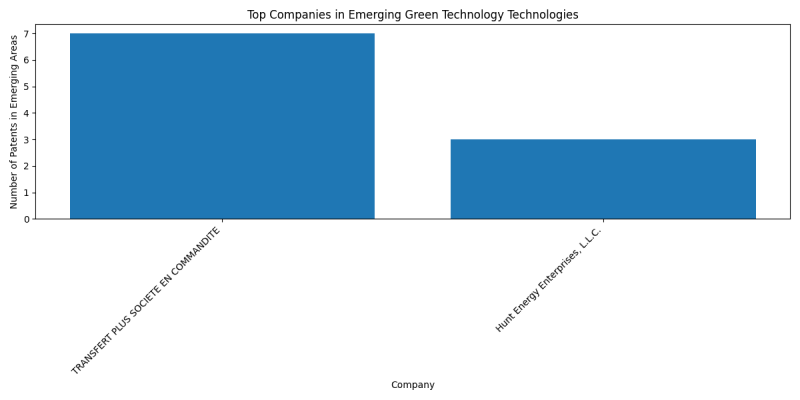 Top Companies in Emerging Green Technology Technologies.png