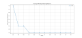 Thumbnail for version as of 04:41, 30 March 2025