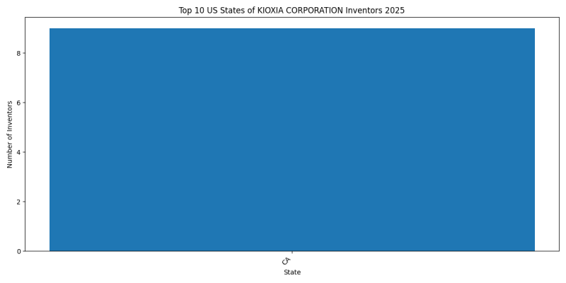 KIOXIA CORPORATION Inventor States 2025 - Up to February 2025