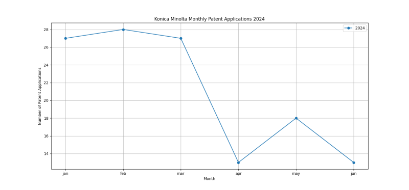 Konica Minolta Monthly Patent Applications 2024 - Up to June 2024.png