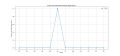 Thumbnail for version as of 16:39, 19 July 2024