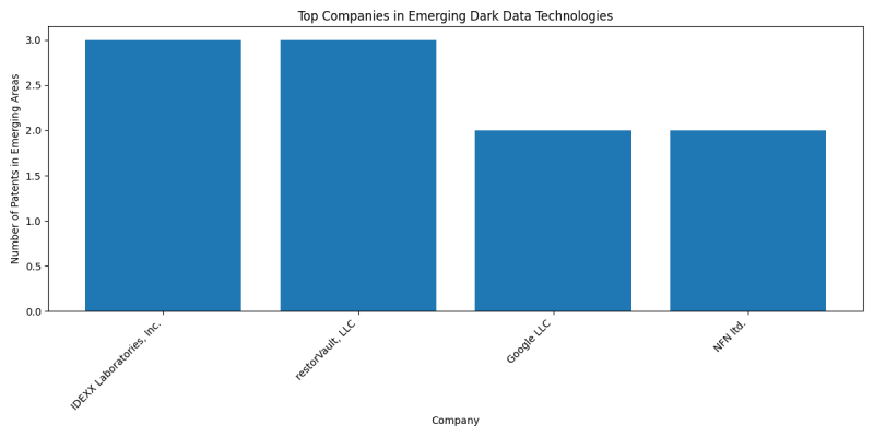 Top Companies in Emerging Dark Data Technologies.png