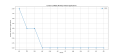 Thumbnail for version as of 07:54, 30 March 2025