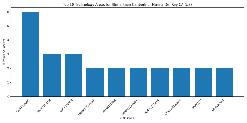 Ilteris Kaan Canberk of Marina Del Rey CA (US) Top Technology Areas.png