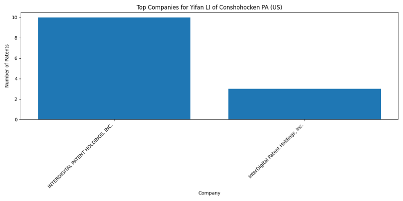 Yifan LI of Conshohocken PA (US) Top Companies.png