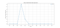 Thumbnail for version as of 06:37, 18 July 2024