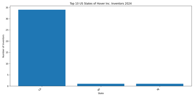 Hover Inc. Inventor States 2024 - Up to June 2024