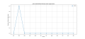 Thumbnail for version as of 05:02, 24 March 2025