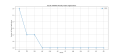 Thumbnail for version as of 11:41, 31 March 2025
