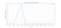 Thumbnail for version as of 13:59, 2 May 2025