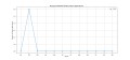 Thumbnail for version as of 03:02, 31 March 2025
