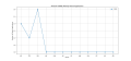 Thumbnail for version as of 09:41, 25 March 2025