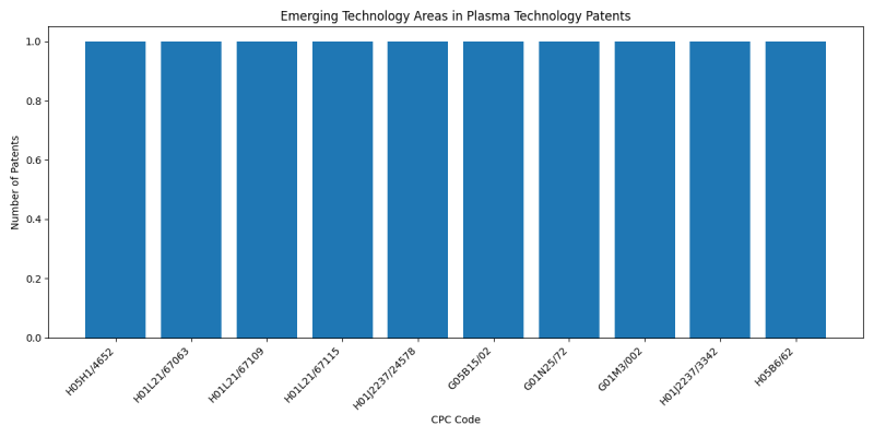 Emerging Technology Areas in Plasma Technology.png