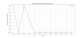 Thumbnail for version as of 16:37, 6 April 2025