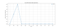 Thumbnail for version as of 09:38, 2 May 2025