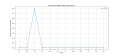 Thumbnail for version as of 17:03, 19 October 2024