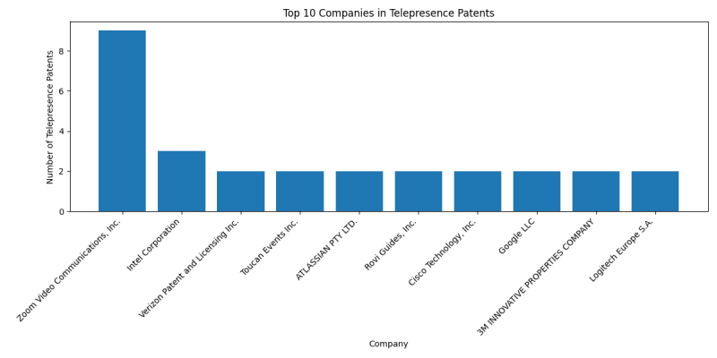 Top Companies in Telepresence.png