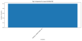 Thumbnail for version as of 02:11, 28 March 2025