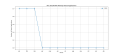 Thumbnail for version as of 01:13, 30 March 2025