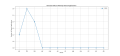 Thumbnail for version as of 08:00, 31 March 2025