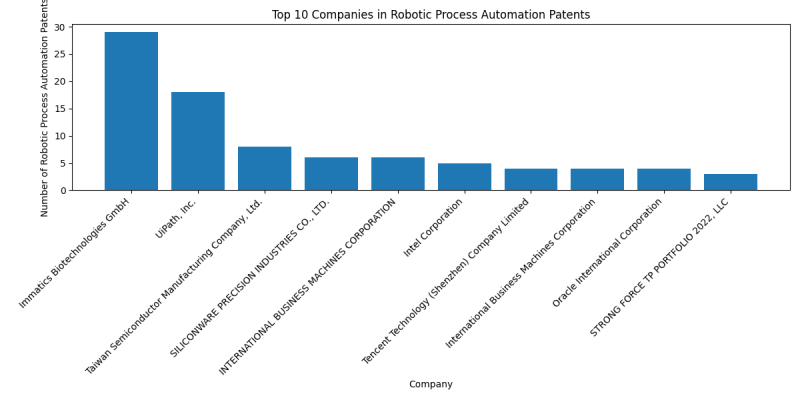 Top Companies in Robotic Process Automation.png