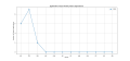 Thumbnail for version as of 02:31, 31 March 2025