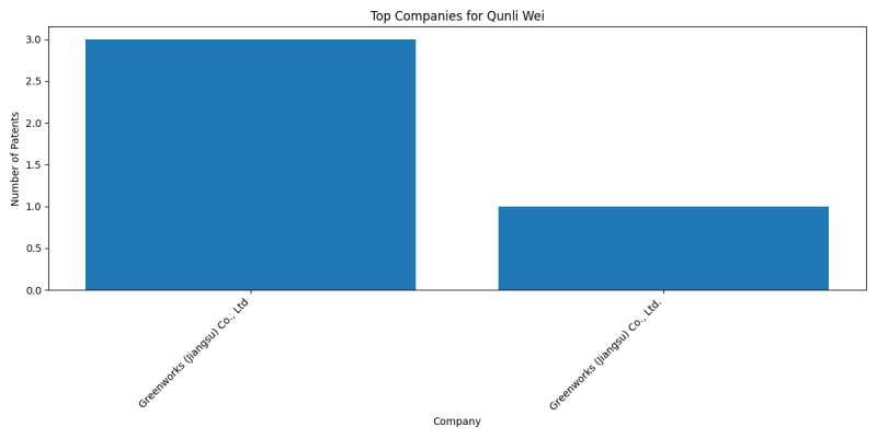 Qunli Wei Top Companies.png