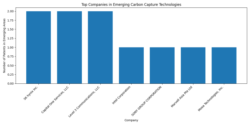 Top Companies in Emerging Carbon Capture Technologies.png