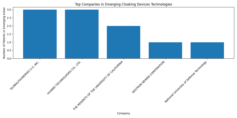 Top Companies in Emerging Cloaking Devices Technologies.png