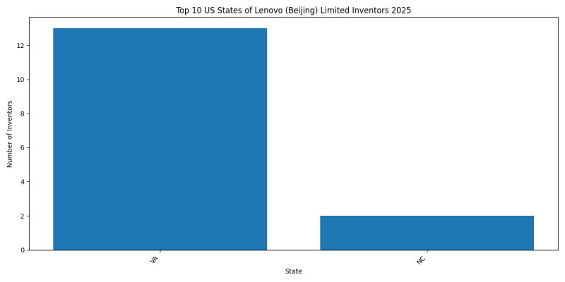 Lenovo (Beijing) Limited Inventor States 2025 - Up to April 2025