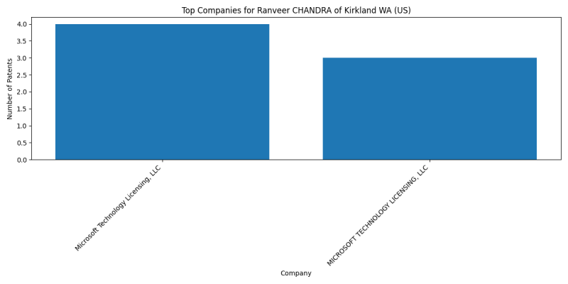 Ranveer CHANDRA of Kirkland WA (US) Top Companies.png