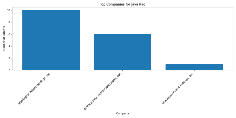 Jaya Rao Top Companies.png