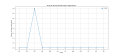 Thumbnail for version as of 01:17, 30 March 2025