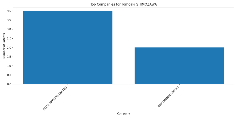 Tomoaki SHIMOZAWA Top Companies.png