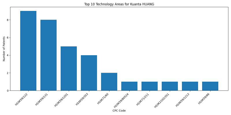 Kuanta HUANG Top Technology Areas.png