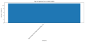 Thumbnail for version as of 21:42, 17 July 2024