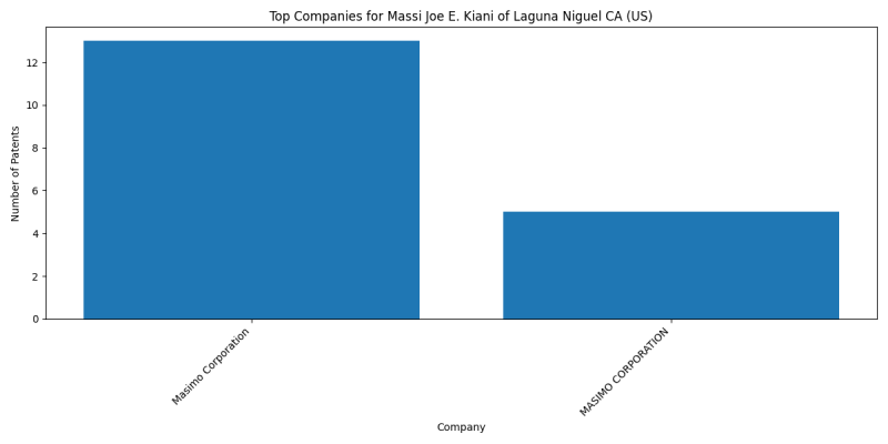 Massi Joe E. Kiani of Laguna Niguel CA (US) Top Companies.png