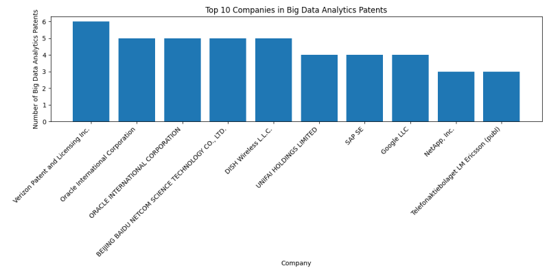 Top Companies in Big Data Analytics.png