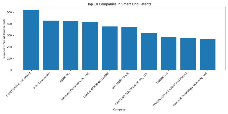 Top Companies in Smart Grid.png