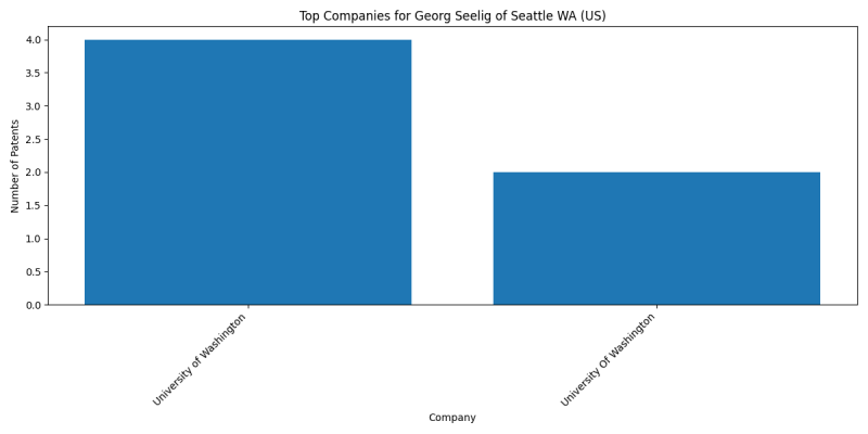 Georg Seelig of Seattle WA (US) Top Companies.png