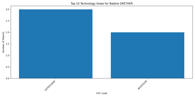 Nadine GRETHER Top Technology Areas.png