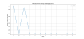 Thumbnail for version as of 01:17, 30 March 2025