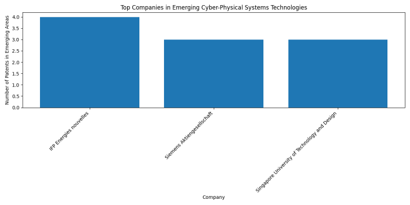 Top Companies in Emerging Cyber-Physical Systems Technologies.png