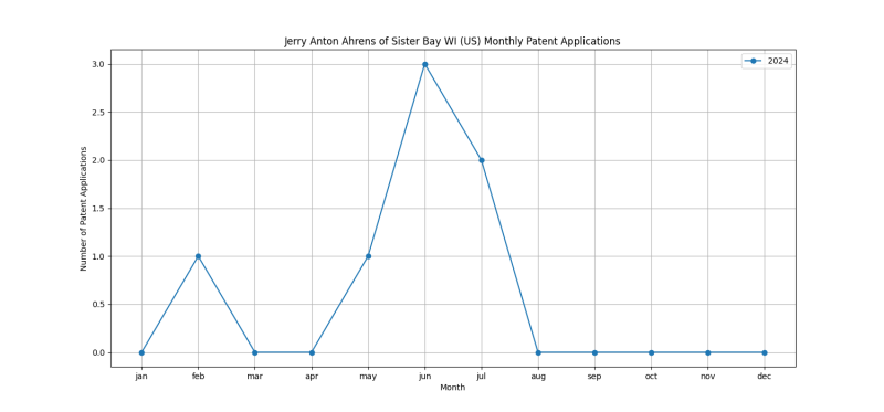 Jerry Anton Ahrens of Sister Bay WI (US) Monthly Patent Applications.png