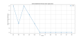 Thumbnail for version as of 16:10, 2 May 2025