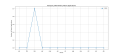 Thumbnail for version as of 16:23, 6 April 2025