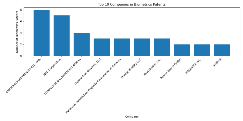 Top Companies in Biometrics.png