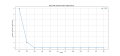 Thumbnail for version as of 10:22, 2 May 2025