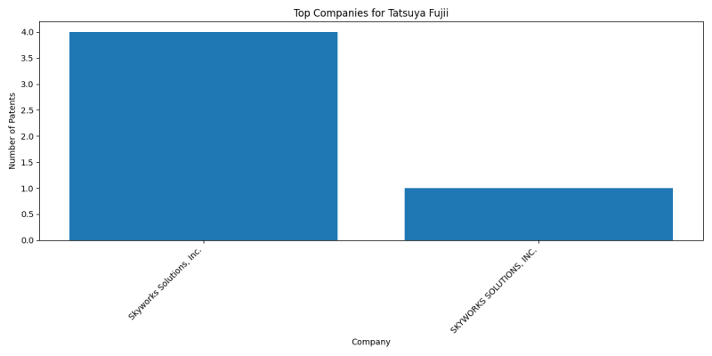 Tatsuya Fujii Top Companies.png